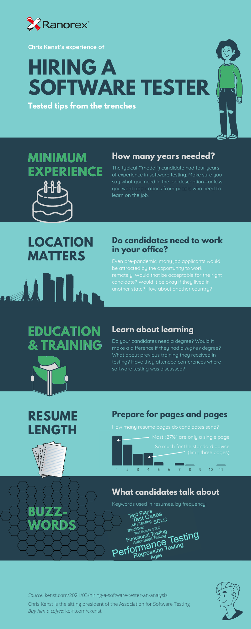 hiring a tester infographic