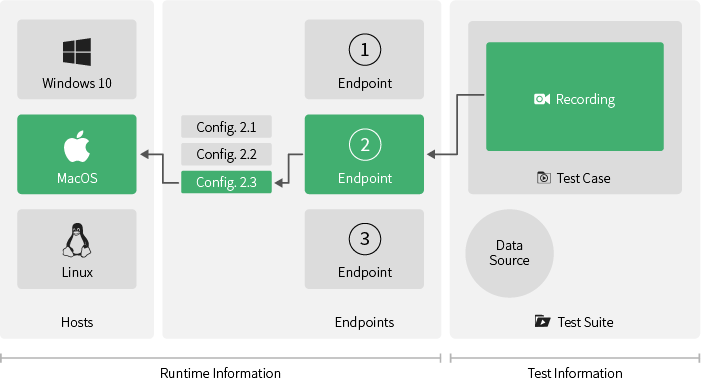 Endpoints in Ranorex 7.1