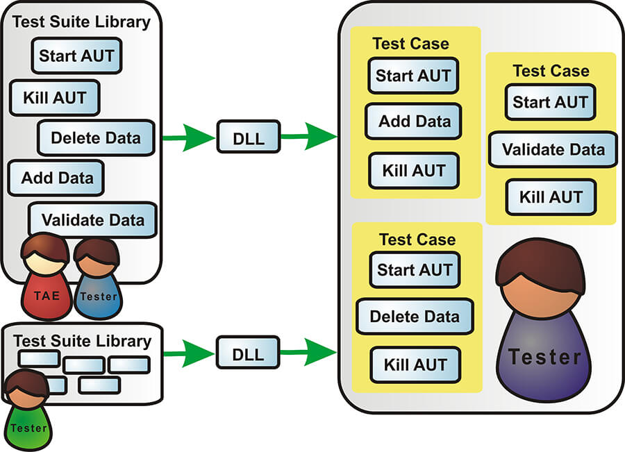 Test Suite Library