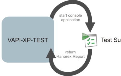 Running Ranorex Automated Tests with HP Quality Center