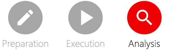 Categories for Test Automation - Analysis