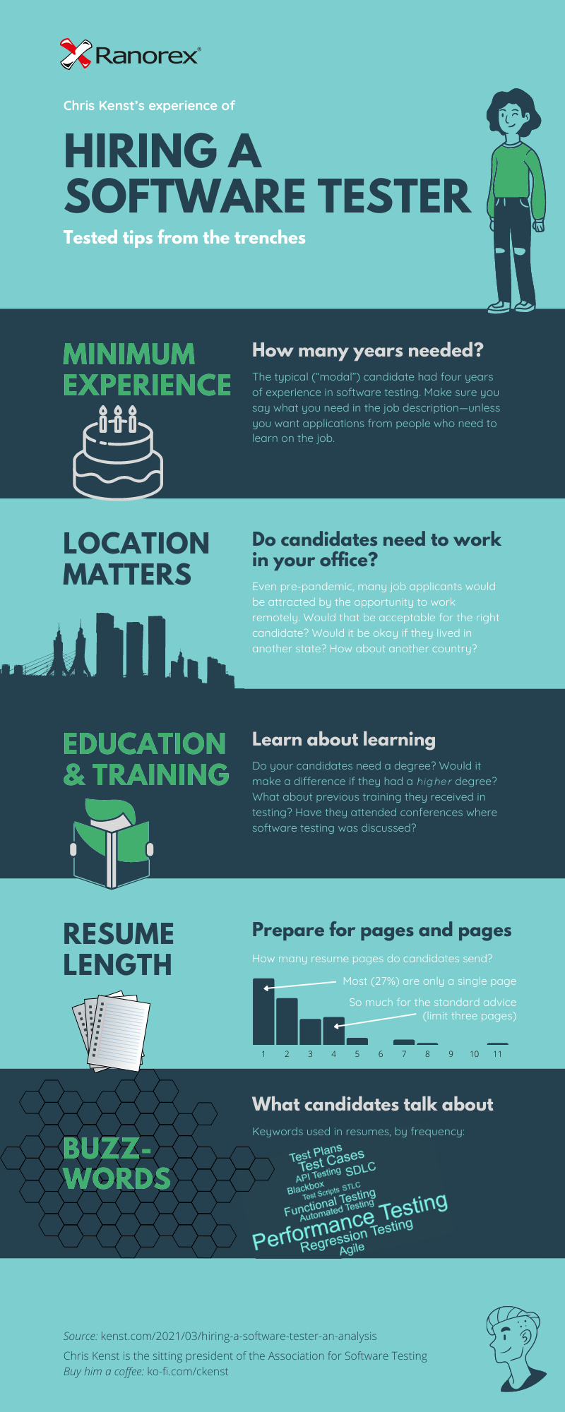Hiring_a_Tester