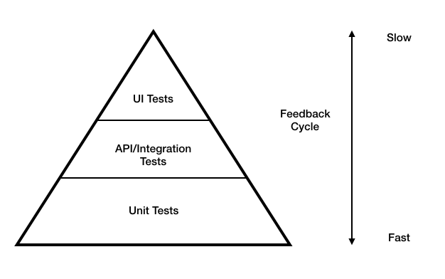 inline-rethinking-pyramid-Feedback Cycle