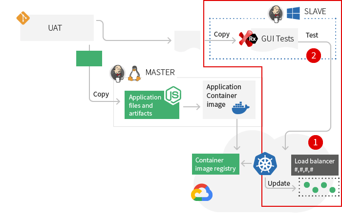 Cloud-based testing