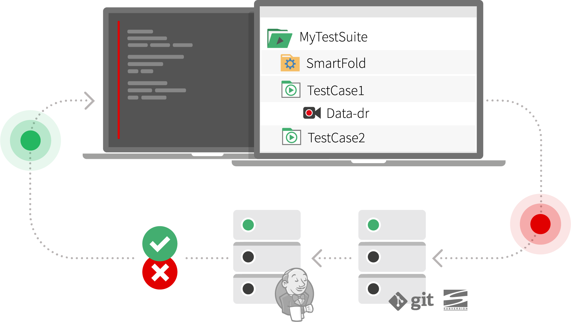 Accelerate your testing with CI/CD integration