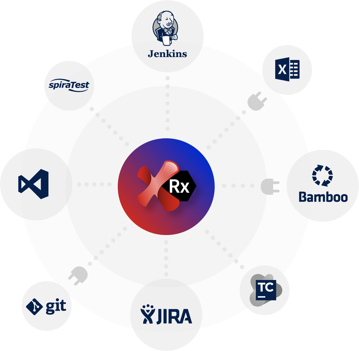 Ranorex _Ranorex Studio Integration Ranorex Studio integrations diagram
