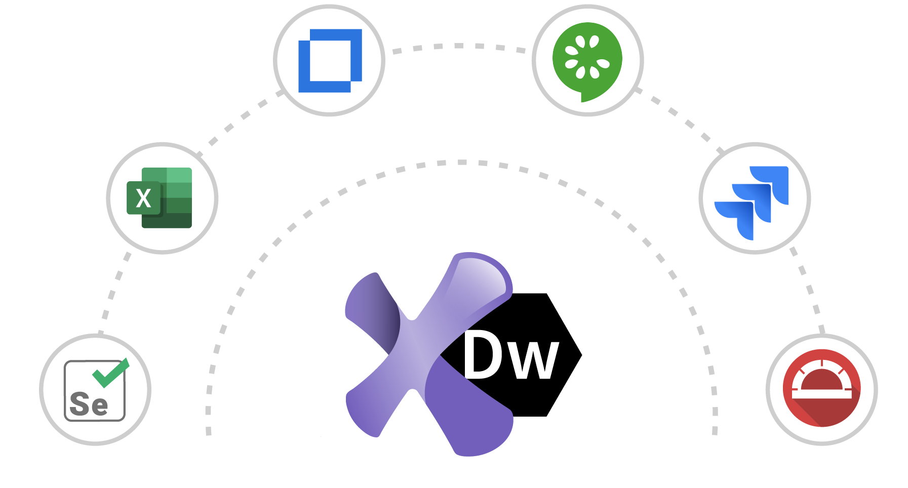 Ranorex DesignWise: Automated Software Testing