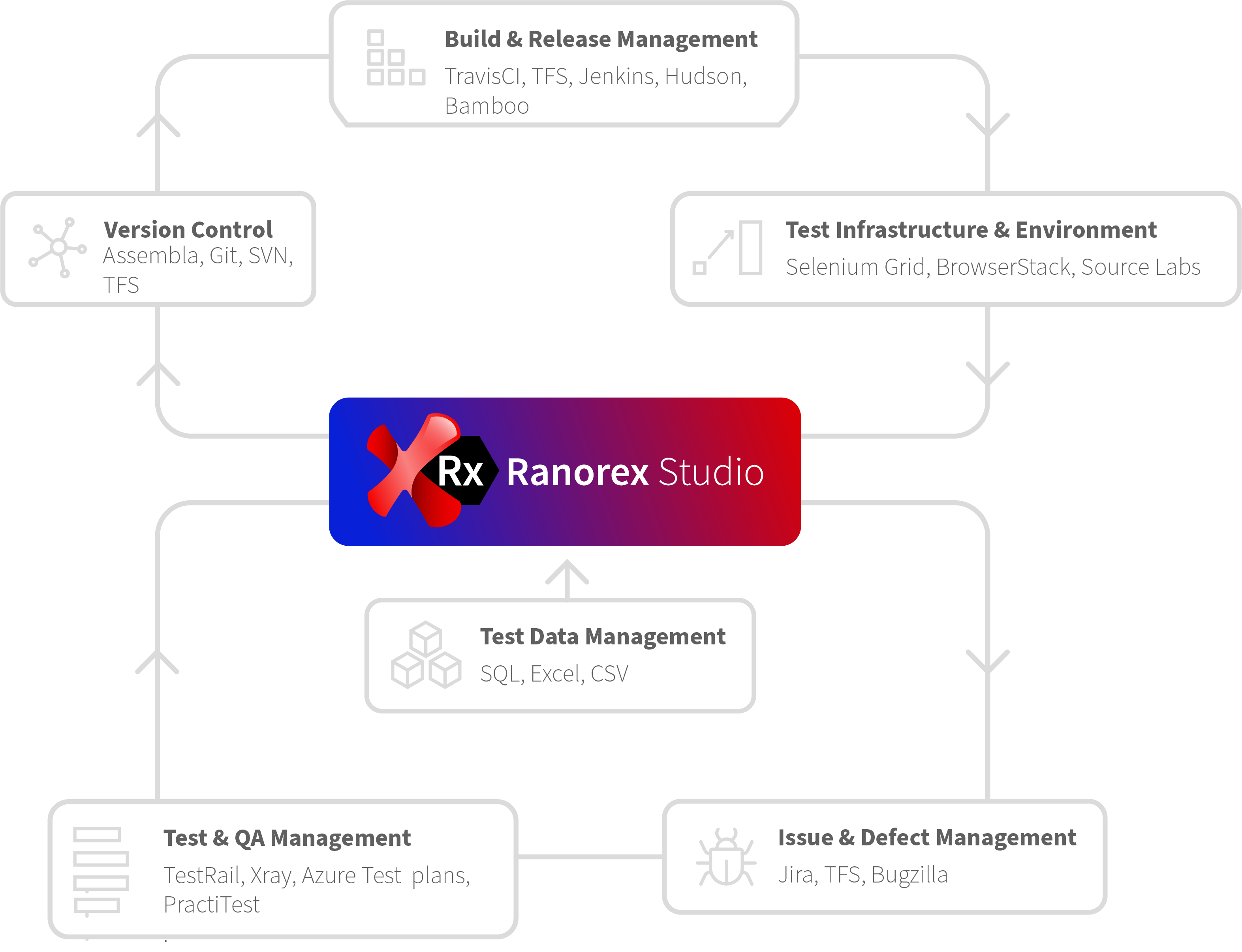 Ranorex Automated Testing Tools 
