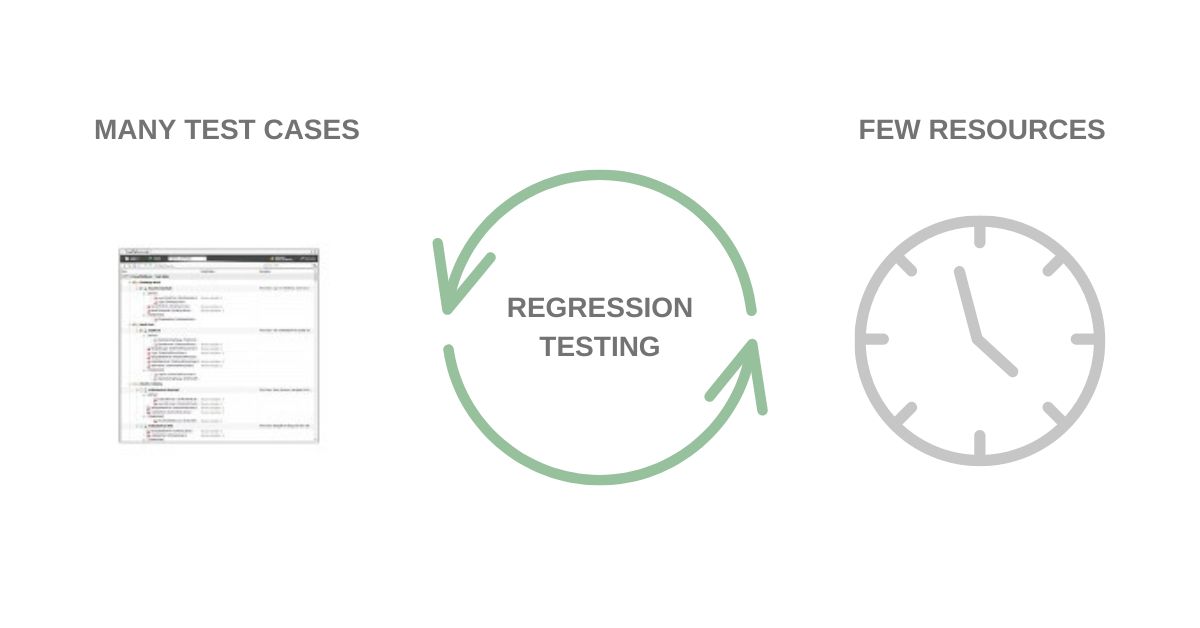 Automate Regression Testing with Ranorex