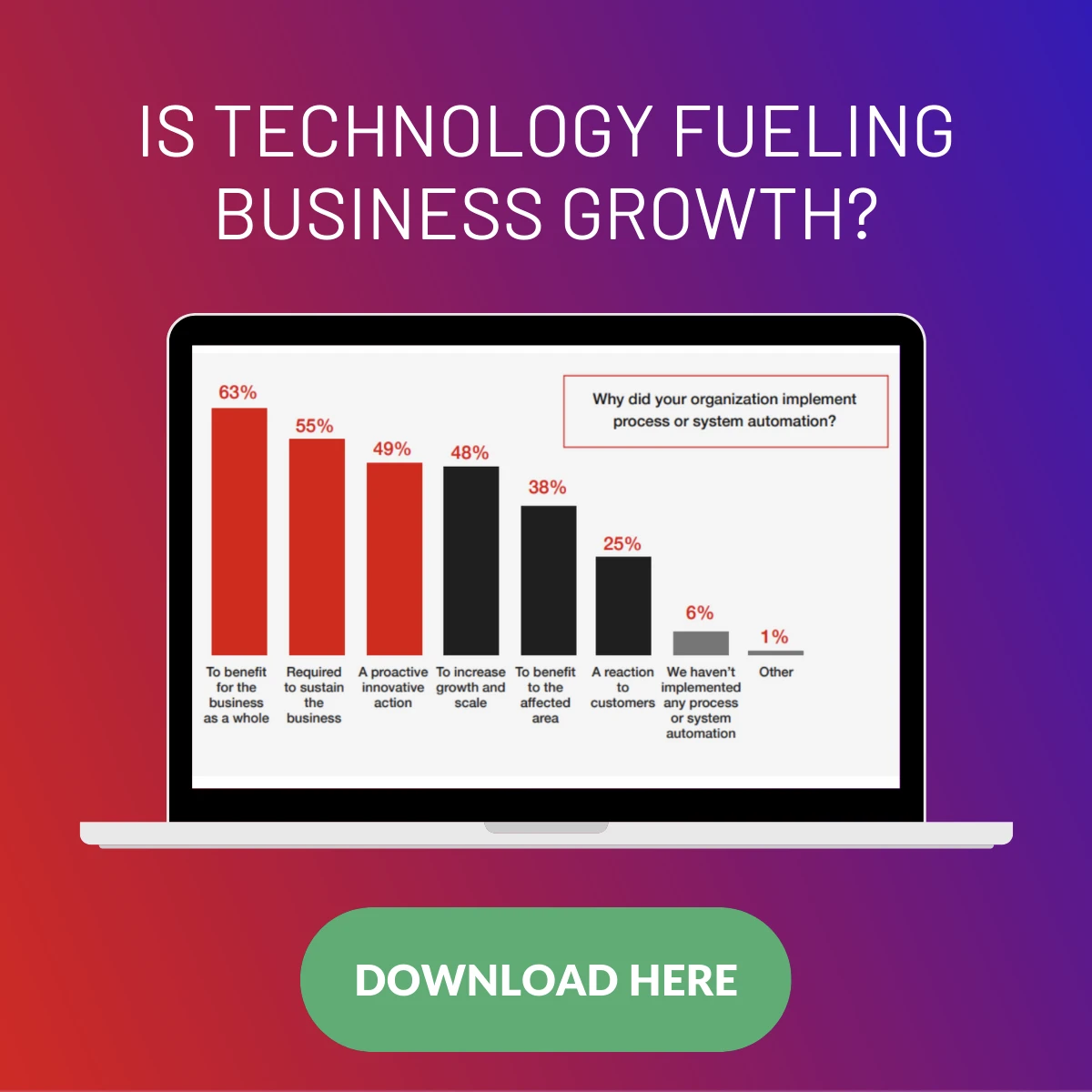 is-technology-fueling-business-growth-1