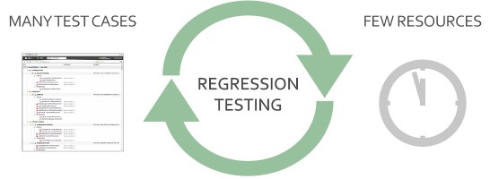 Automated Regression Testing with Ranorex