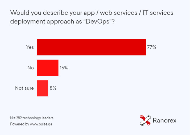 blog-devops-pipeline-survey blog-devops-pipeline-survey