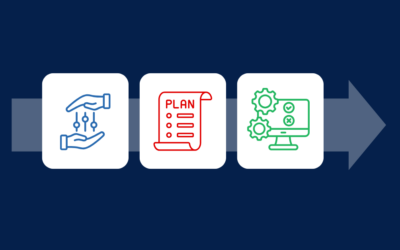 Test Design: What Is It and Why Is It Important?