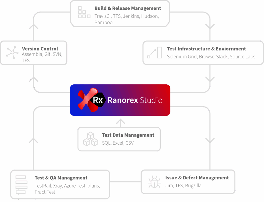 Jira Test Automation - Ranorex