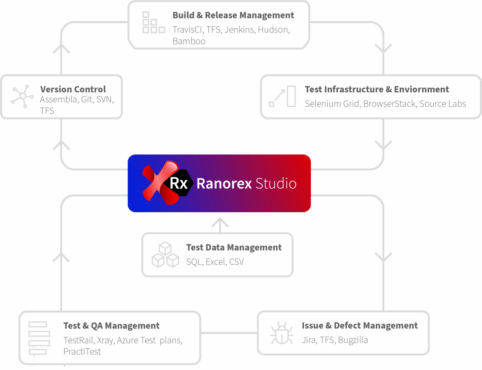 Jira Test Automation - Ranorex