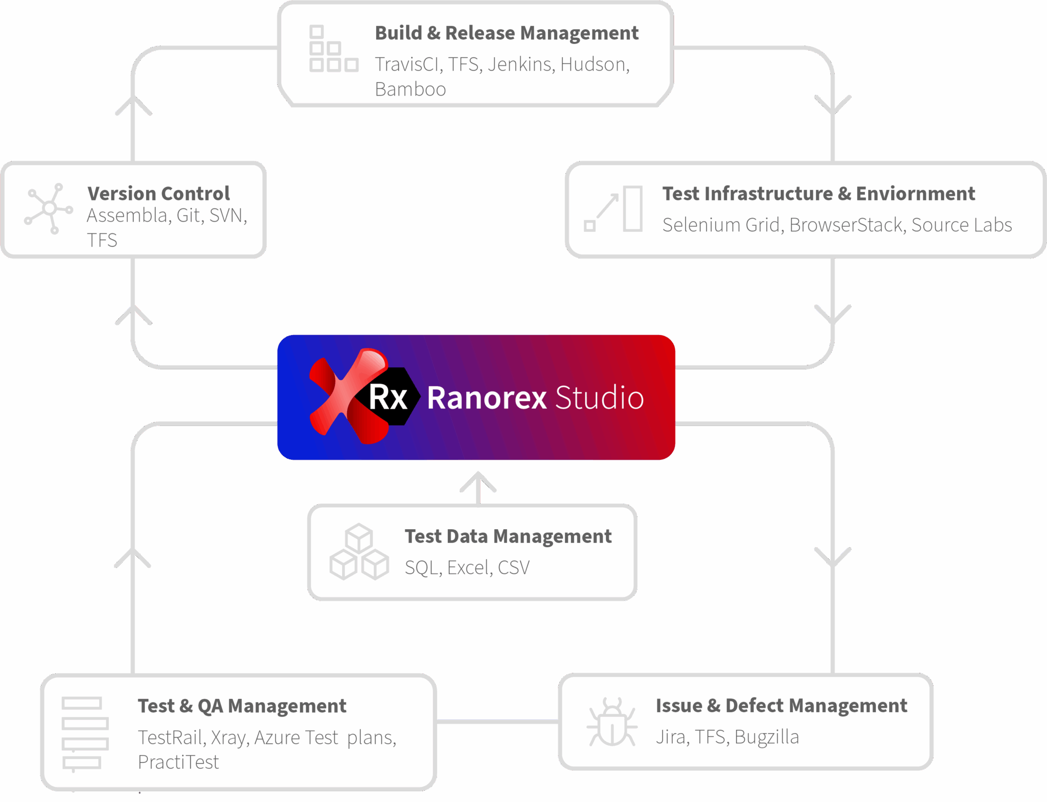 Jira Test Automation - Ranorex