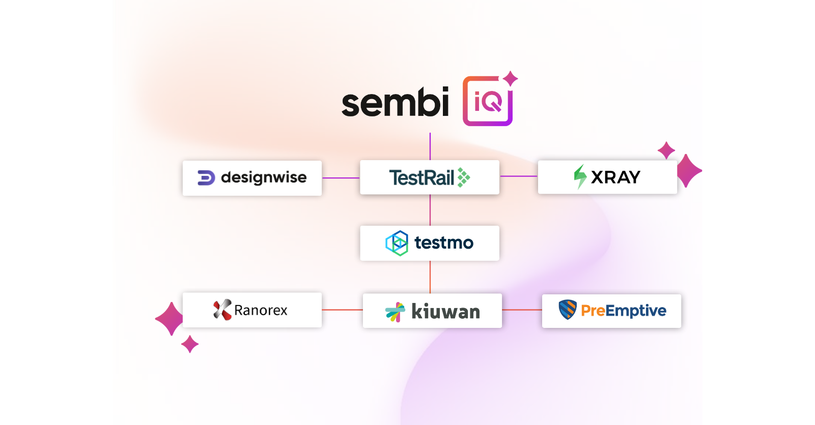 Sembi-IQ-Blog-announcement-image