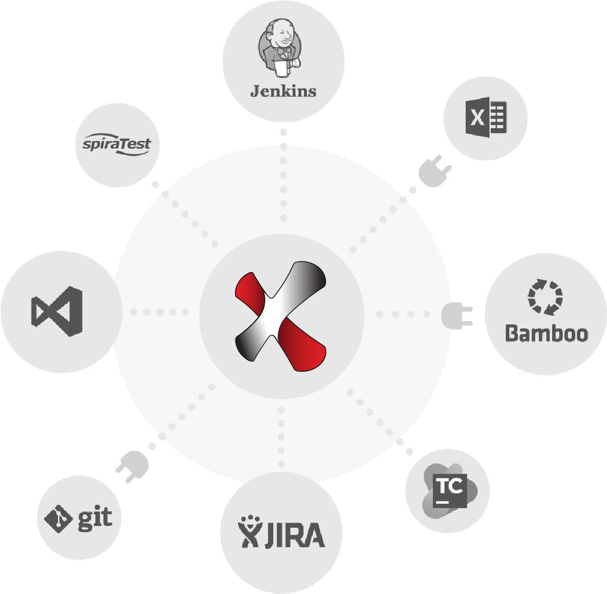 Windows Desktop Test Automation - Ranorex